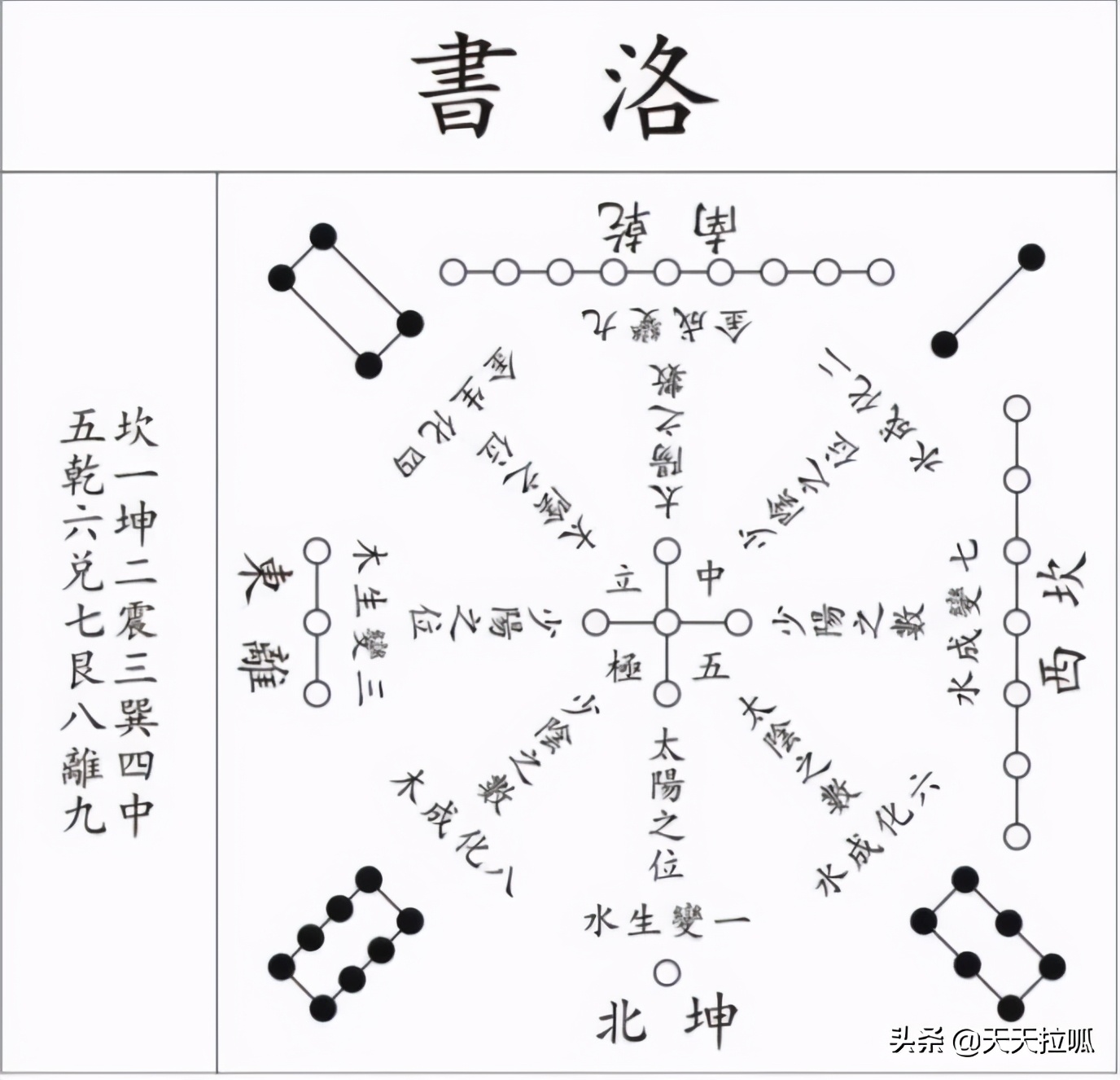 《河圖洛書》真的沒(méi)有那麼(me)神秘，其實它就是當初的太極圖