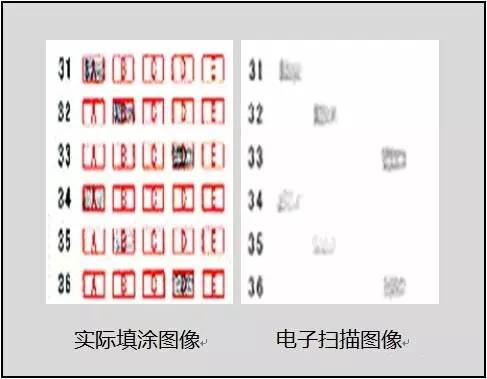 中高考電腦閱卷流程這(zhè)樣(yàng)的!讀完可多拿20分(轉給考生,這(zhè)對(duì)他們有用)