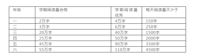 小學(xué)欠下的“閱讀賬”遲早是要還(hái)的!(附教育部中小學(xué)閱讀指導書單)